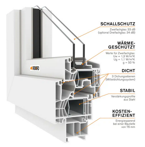 Base Schnitt Base Schnitt
