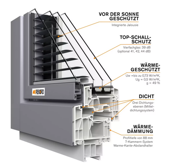 Pro Alu Verbund Schnitt