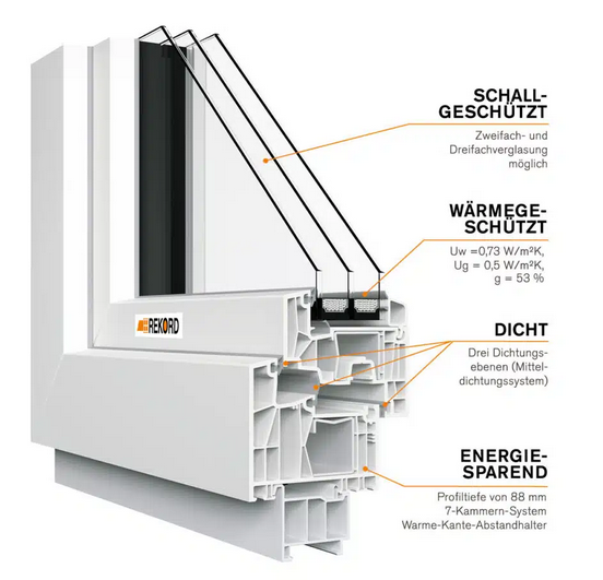 Pro Schnitt Pro Schnitt